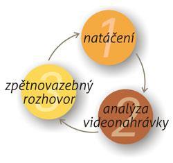 8. Metody získávání dat a postupy jejich zpracování 8.