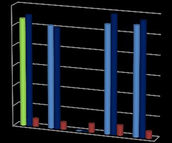 6.4 GRAFICKÉ ZOBRAZENÍ VYBRANÝCH UKAZATELŮ 2014 2018 Hospitalizace