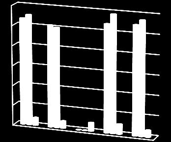 2017 2018 Počet hospitalizovaných Počet operací celkem 40 000 30 000