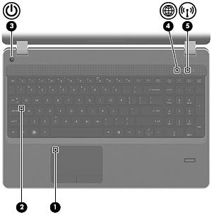Kontrolky Součást Popis (1) Kontrolka zařízení TouchPad Oranžová: Zařízení TouchPad je vypnuto. Nesvítí: Zařízení TouchPad je zapnuto. (2) Kontrolka funkce caps lock Bílá: Funkce caps lock je zapnutá.