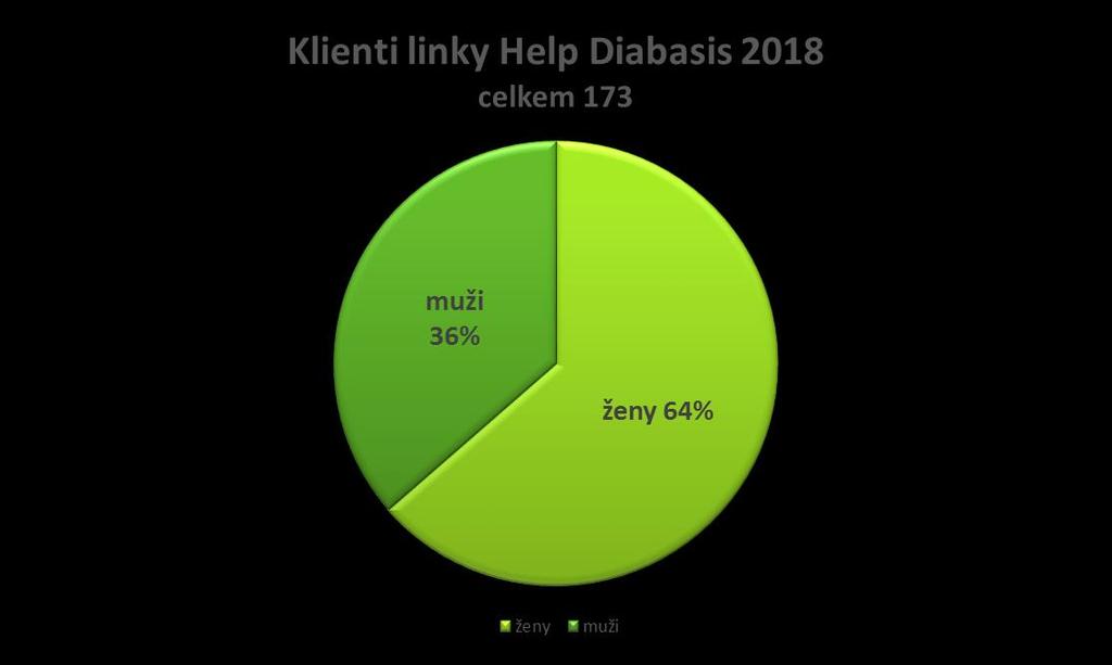 1. V roce 2018 se na nás prostřednictvím