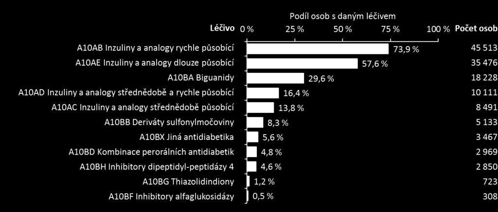 Pohlaví a věková struktura osob léčených CSII v roce 2016 podle dat NRHZS (N = 5 011). Zdroj dat: NRHZS 2015 2017; osoby s DM1 v roce 2016 (N = 61 553).