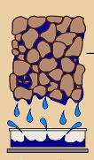 soil water