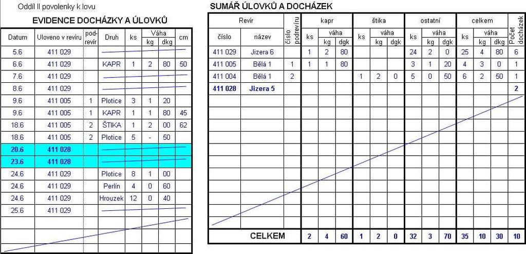 4. Sumarizace