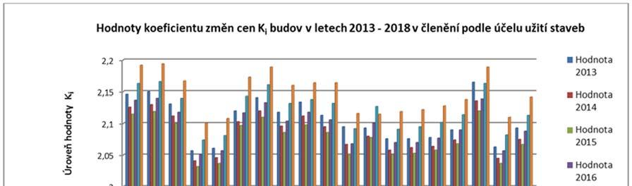 27 Graf č. 1 Graf č.