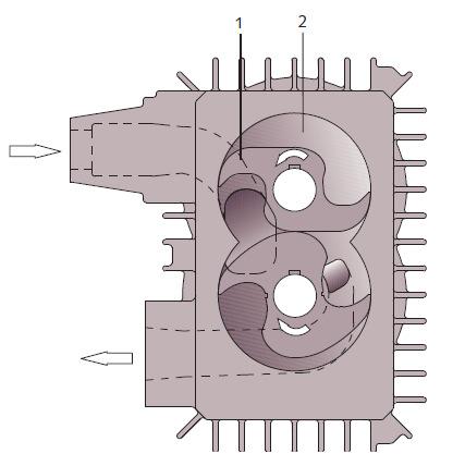 MI 2124 BV, MI 2122 BV FUNKČNÍ PRINCIP Bezolejové zubové vývěvy MI 2124 BV, MI 2122 BV 1 Zubové rotory 2 Kompresní komora Vývěva pracuje na rotačním principu se dvěma zubovými rotory, které se