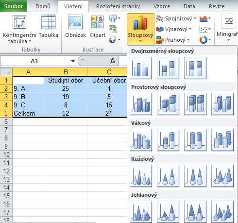 Výběr a vložení grafu: 1. Tahem myši označíme buňky A1 až C5 (buňky, které chceme zahrnout do grafu). 2.