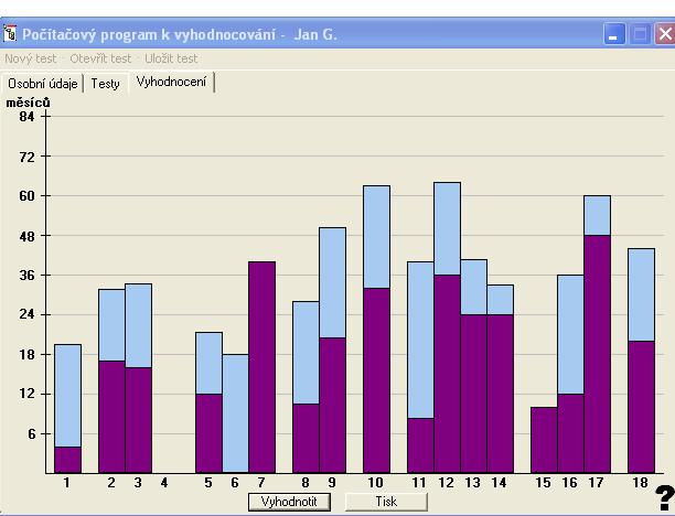 Graf č.1: Vyhodnocení školního roku 2006/2007 Jana G.