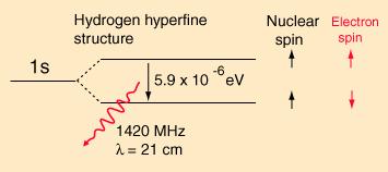 λ=21 cm