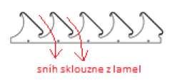 Technický list Atena slunolamy typ F20, F30, F45 List