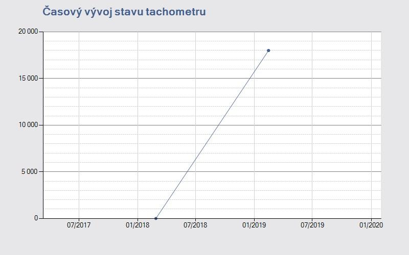 2018 KONTROLNÍ ČÍSLICE VE VIN kontrolní číslice je v pořádku Informace o kuponu AUTOTRACER Číslo kuponu pro opakovaný vstup: 7780414624 Datum aktivace kuponu: 21.02.2019 15:16:59 Platnost do: 23.03.