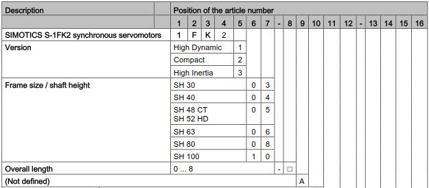 Inertia SH63 / Mo= 12Nm 1 F K 2 2 0 6-4 A F - Medium Inertia SH80 / Mo= 16-18Nm 1 F K 2 2 0 8-3 A C - Medium Inertia SH80 / Mo= 22Nm 1 F K 2 2 0 8-4 A C - Medium Inertia SH80 / Mo= 27Nm 1 F K 2 2 0