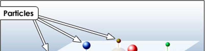 For each normal SM light particle there is a