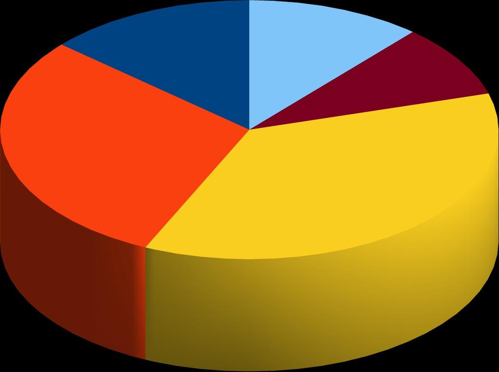 11. Konzultace s logopedem, n = 44 Konzultace s logopedem Počet odpovědí % vyjádření každý týden 6 13,6% jednou za 14 dní 13 29,6% jednou za měsíc 16 36,4% jednou za tři měsíce 0 0% nepravidelně,