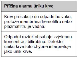 plazmafiltr může vést k