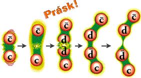 mají identické složení, stejné A i Z isotopy soubor atomů,