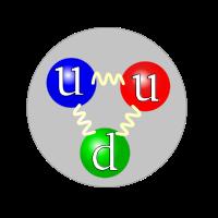 2. Atomové jádro p + n; centrum + náboje a