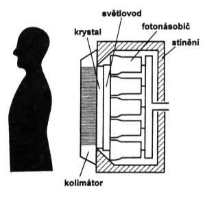 scitigram SPECT. Ideální energie gama záření je 100 250 kev.