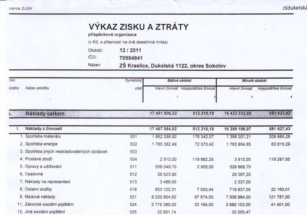 Výroční zpráva za