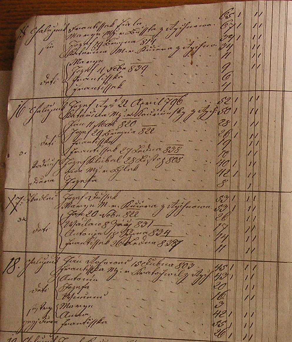 V.2.2. První strana zpovědního seznamu z roku 1848, zachycující č.p. 15. - 18.