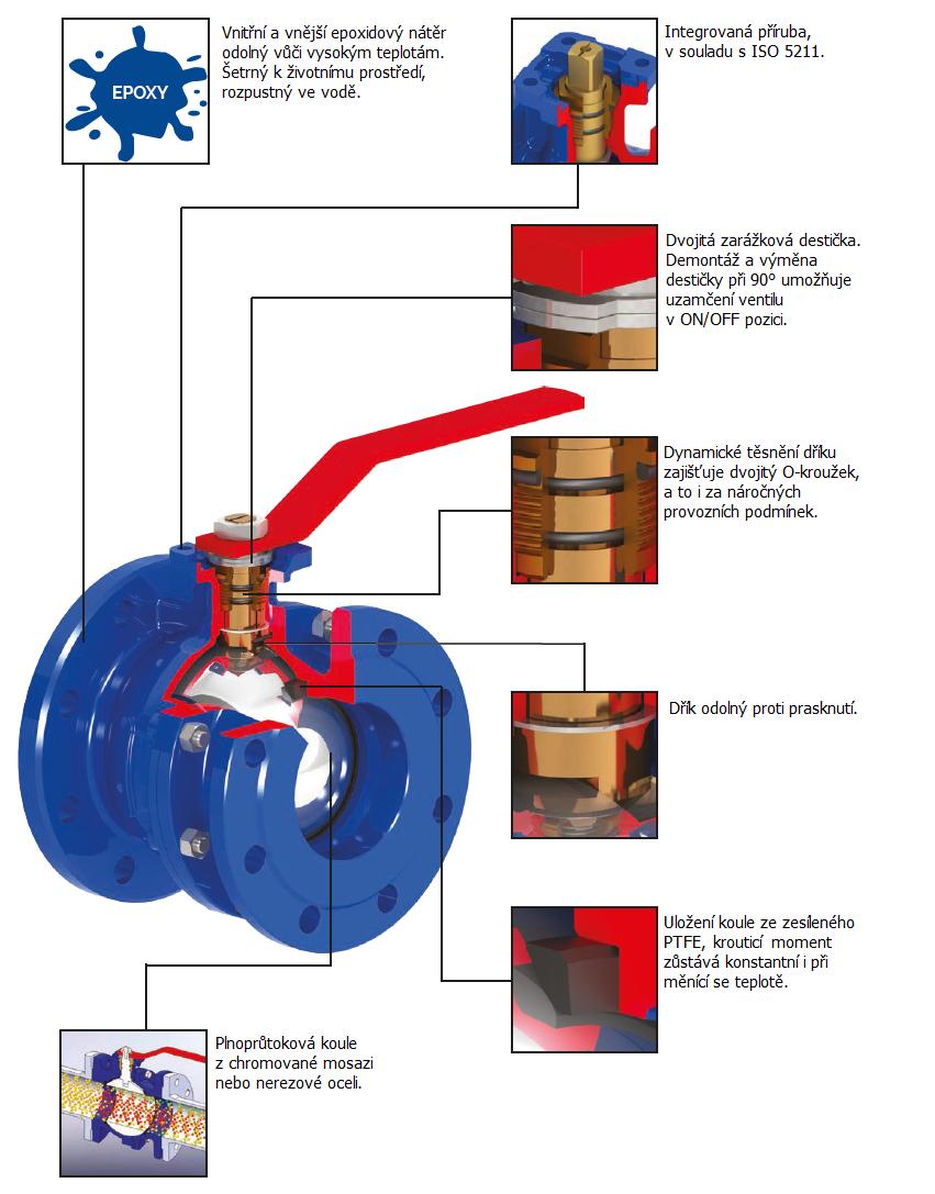 IVAR.BRA.B2.1_TL_05/2019 IVAR CS spol