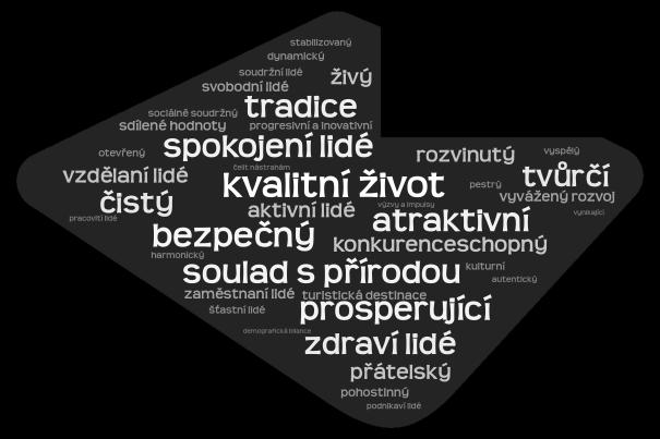 VIZE KHK 2030 Konkurenceschopný region Zdravá, stabilní a bezpečná společnost Královéhradecký kraj je atraktivní a prosperující region, se spokojenými lidmi a dobrou kvalitou života, respektující