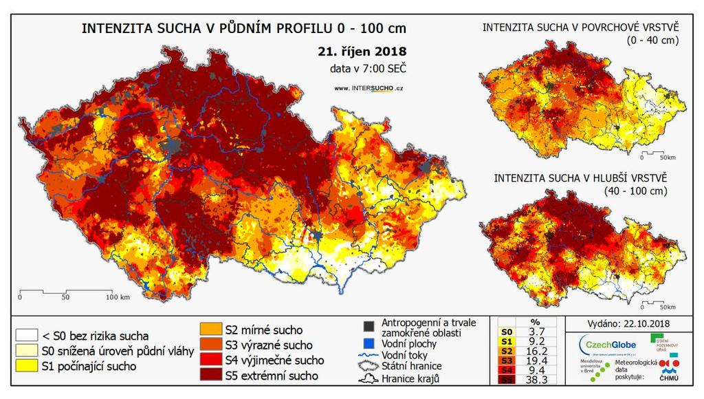 Vliv abiotických faktorů