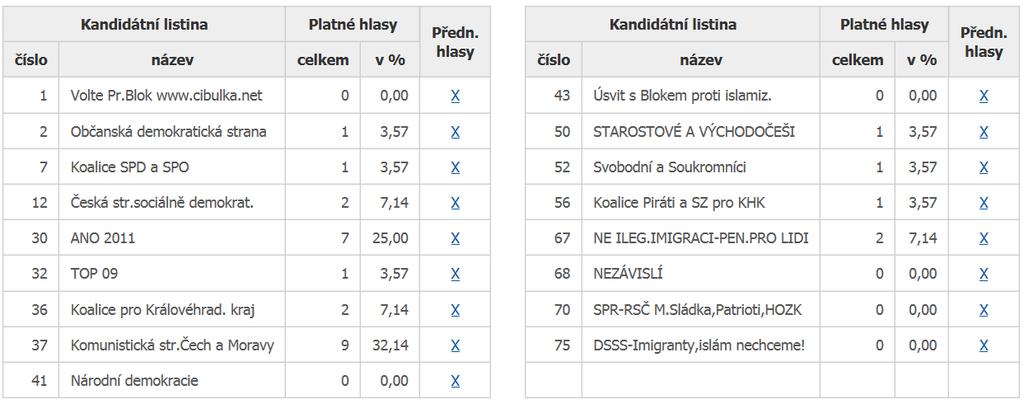 Zítka podali ob an m informace ohledn dota ní výzvy Ministerstva životního prost edí na podporu po ízení domovních istíren odpadních vod.