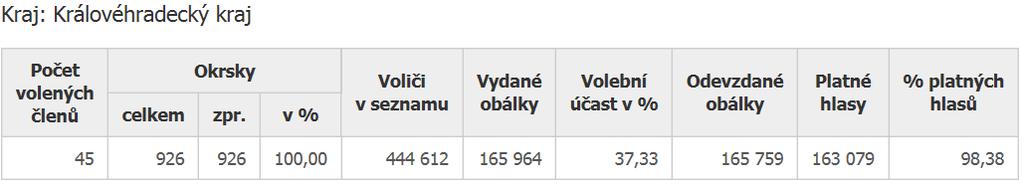 dubna 2016 se na obecním ú ad vybíraly poplatky z popelnic a ze ps.