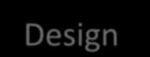 spolupráce Rozhodování v souladu se strategickým záměrem Přemýšlení Design thinking (uživatel v
