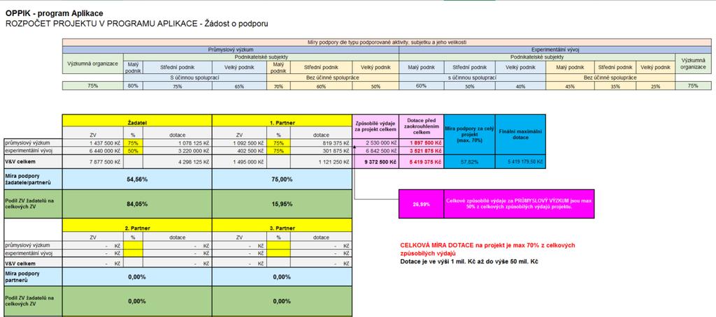 9 Výzvy - Rozpočtu programu Aplikace Po vyplnění a uložení předchozí přílohy je možné přejít v aplikaci ISKP 14+ k vyplňování formuláře ROZPOČET ZÁKLADNÍ.