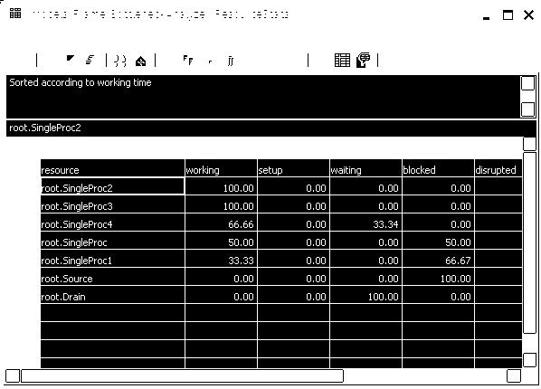 BottelneckAnalyzer Objekt skupiny Tools. Element zobrazuje statická statistická data o uskutečněné simulaci ve formě grafu (1,2) či tabulky (3).