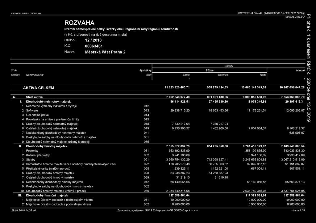 623 920 463,71 958 779 114,63 10 665 141 349,08 10 267 096 047,26 A. Stálá aktiva 7 762 546 977,48 881 691 438,66 6 880 855 538,82 7 553 063 863,78 I.