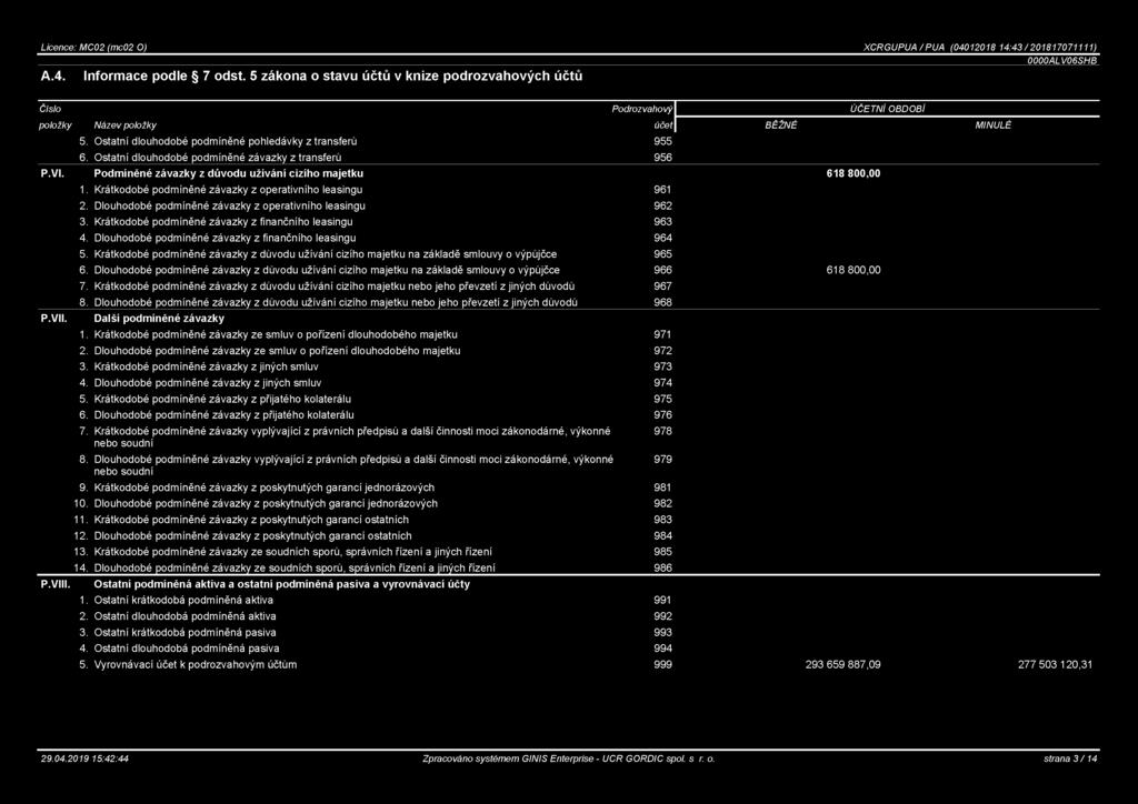 Ostatní dlouhodobé podmíněné závazky z transferů 956 P.VI. Podmíněné závazky z důvodu užívání cizího majetku 618 800,00 P.VII. P.VIII. 1. Krátkodobé podmíněné závazky z operativního leasingu 961 2.