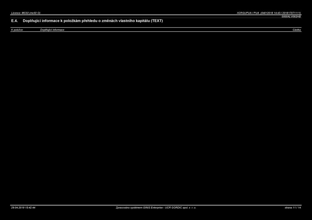 Licence: MC02 (mc02 O) XCRGUPUA / PUA (040
