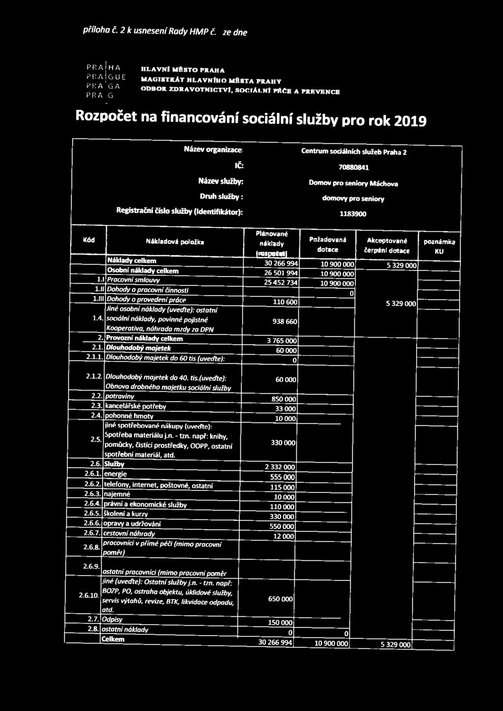 na financování sociální služby pro rok 2019 Název organizace: IČ Název služby Druh služby Registrační číslo služby (Identifikátor) Centrum sociálních služeb Praha 2 70880841 Domov pro seniory Máchova