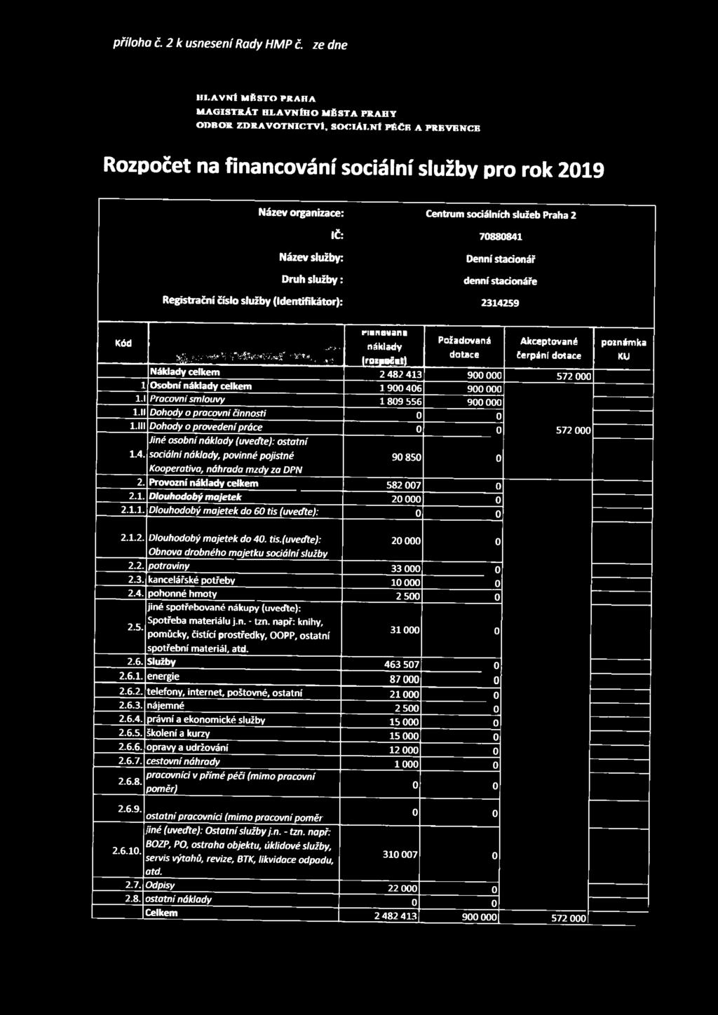 Registrační číslo služby (Identifikátor): 2314259 Kód Kianovane Požadovaná Akceptované náklady v. í v vt!.''i ;r"íísvw íísi' '"Sť** i *. i dotace čerpání dotace ---------- V - " " -v?