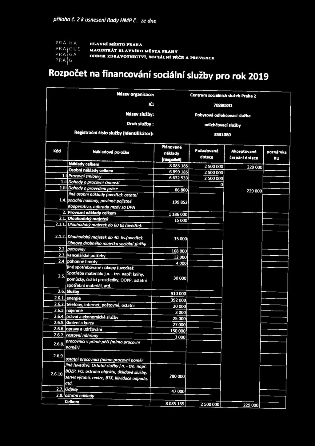 služby pro rok 2019 Název organizace: IČ: Název služby: Druh služby: Registrační číslo služby (Identifikátor): Centrum sociálních služeb Praha 2 70880841 Pobytová odlehčovací služba odlehčovací