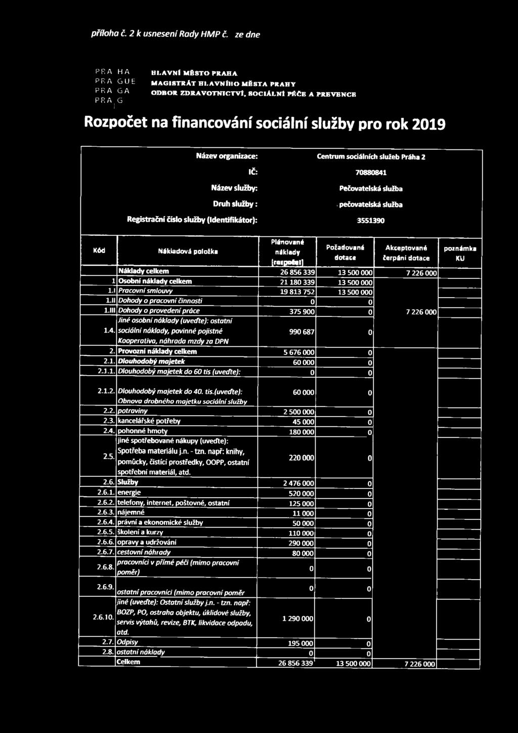 služba Registrační číslo služby (Identifikátor): 3551390 Kód Plánované Požadované Nákladová položka Akceptované náklady i t-ai dotace čerpáni dotace (roipocet) Náklady celkem 26 856 339 13 500 000 7