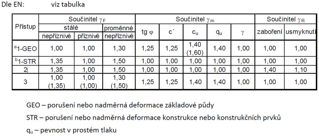 MEZÍ STAV ÚOSOSTI (.MS) (.