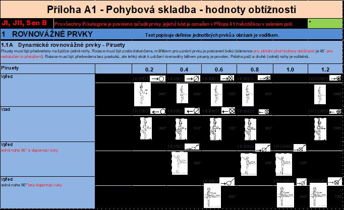 překlad mezinárodních pravidel UEG s adaptací na soutěž Junior