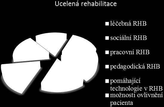 Molekulární vliv na zánět svalů většiny imunosupresivních léků používaných v dnešní době je do značné míry neznámý.