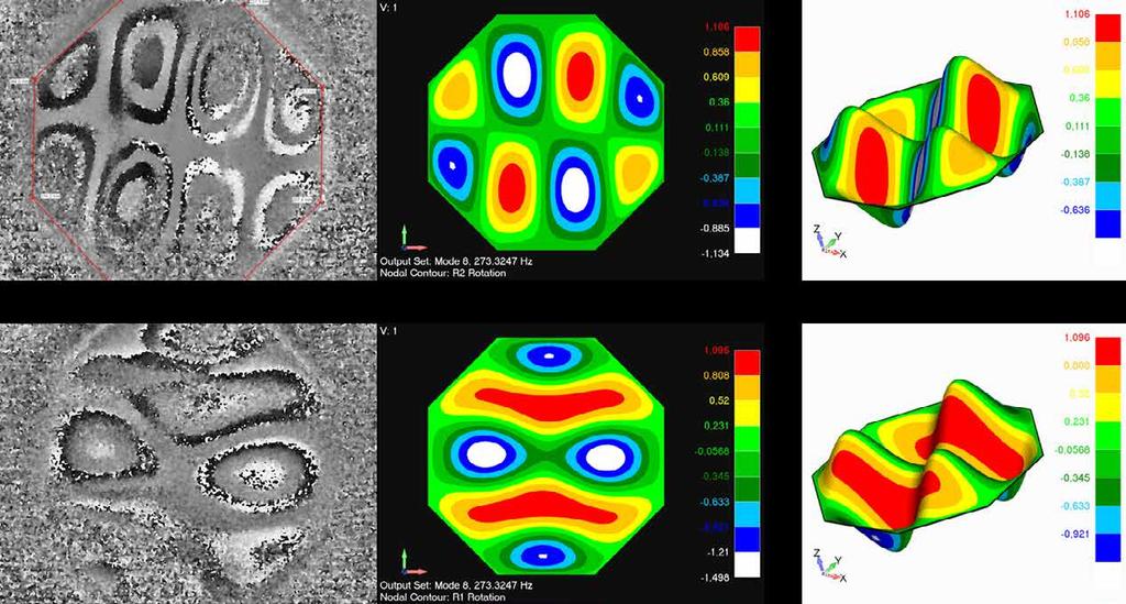 VÝZKUM A VÝVOJ 18 Analýza deformace kompozitních panelů při akustickém zatížení pomocí sherografie a numerické simulace Bylo provedeno experimentální ověření spojovacích prvků v rámci inovace a