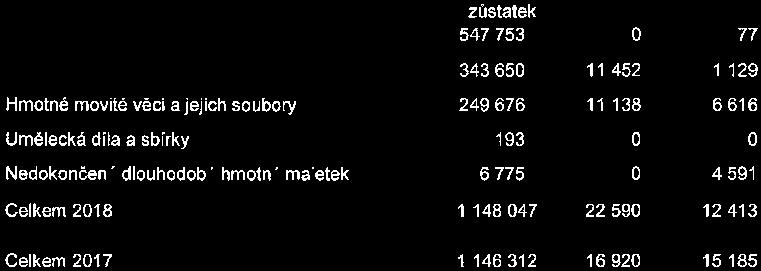 ÚČETNÍ