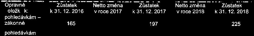 ÚČETNÍ