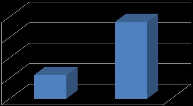 Graf 4 - Střelba za 3 body v první a druhé polovině soutěže 3B [%] 40 30 20 3B [%] 10 0 1.polovina 2.polovina 6.