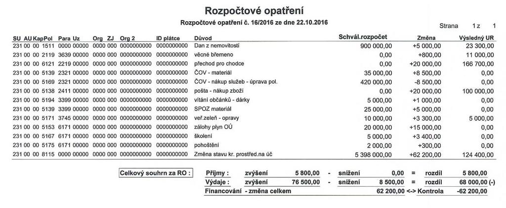 Zastupitelstvo pověřuje starostu zveřejněním projednané a schválené smlouvy o dílo na portálu Zadavatele v zákonné lhůtě.