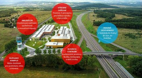 UNIPETROL CENTRE OF RESEARCH & EDUCATION NUPHARO - TECHNOLOGICKÝ PARK A INOVAČNÍ KAMPUS (VE ZKRATCE UNICRE ) UniCRE - výzkumná struktura ADAPET Pokročilé technologie petrochemického průmyslu EFFRET