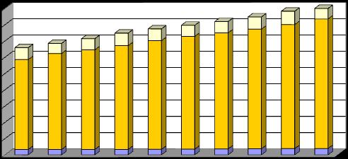 v % 73,2 60,6 94,2 95,3 98,8 92,9 v mil. Kč 93,1 79,2 93,5 90,4 v mil.
