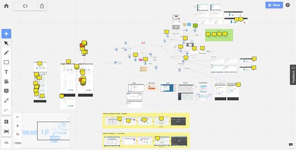 Realtime board V případě, že je ve firmě zvykem používat při schůzkách papírky na zdech, je aplikace Realtime board ideálním řešením. Dokáže tutéž funkčnost zajišťovat online odkudkoliv na světě.